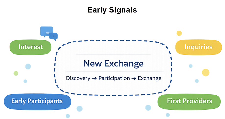 Starting a new exchange from early discovery and participation